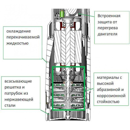 Насос колодезный DAB DIVERTRON X 1000 M