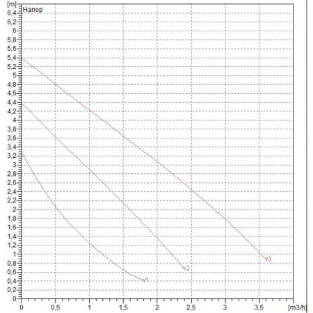 Насос циркуляционный бытовой DAB VA 55/180