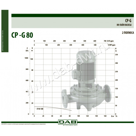 Насос центробежный ИН-ЛАЙН DAB CP-G 80-1400/A/BAQE/2,2