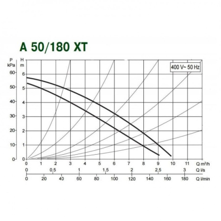 Насос циркуляционный бытовой DAB A 50/180 XT