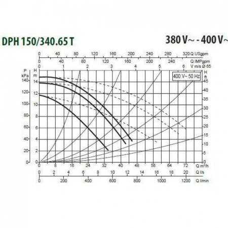 Насос циркуляционный промышленный DAB DPH 150/340.65 T