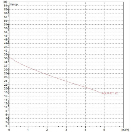 Автоматическая насосная станция DAB AQUAJET-INOX 92 M - G