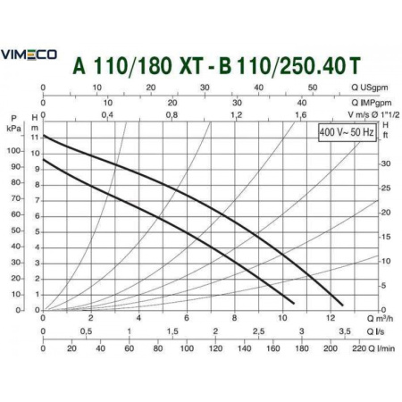 Насос циркуляционный бытовой DAB A 110/180 XT