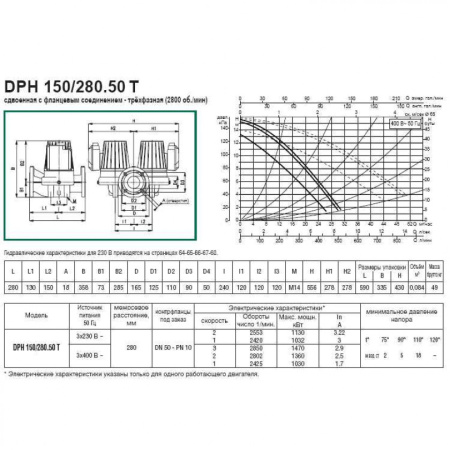 Насос циркуляционный промышленный DAB DPH 150/280.50 T
