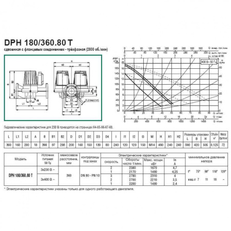Насос циркуляционный промышленный DAB DPH 180/360.80 T