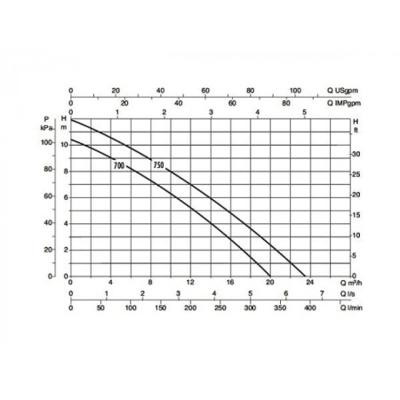 Насос фекальный DAB FEKA BVP 700 M-A