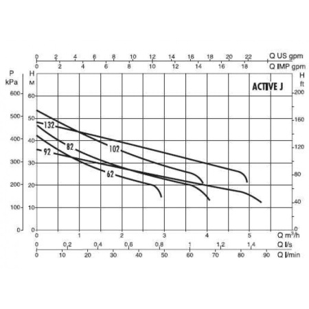 Автоматическая насосная станция DAB ACTIVE J 112 M