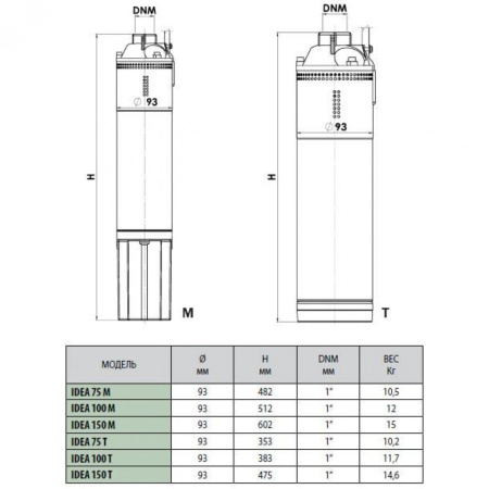 Насос скважинный DAB IDEA 150 M