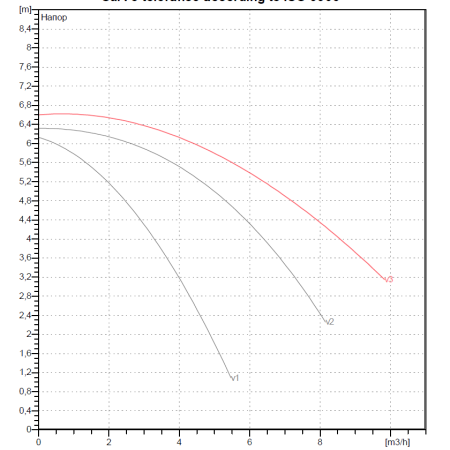 Насос циркуляционный бытовой DAB A 56/180 M