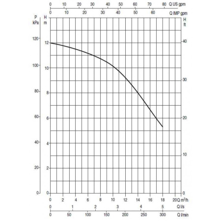 Насос для бассейна DAB EUROSWIM 50 M
