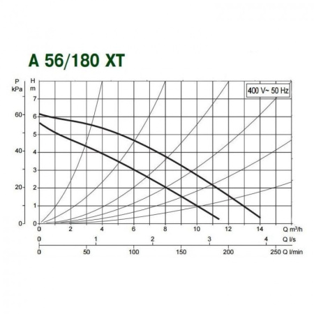 Насос циркуляционный бытовой DAB A 56/180 XT
