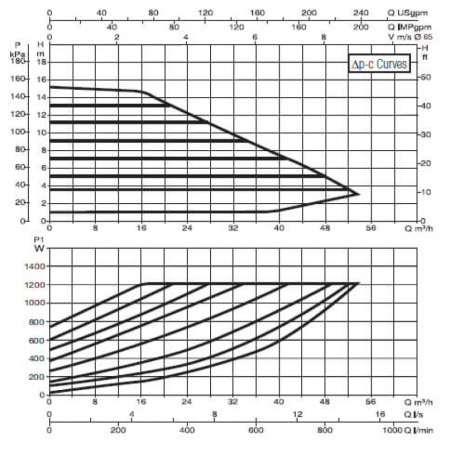 Насос циркуляционный промышленный DAB EVOPLUS B 150/340.65 M