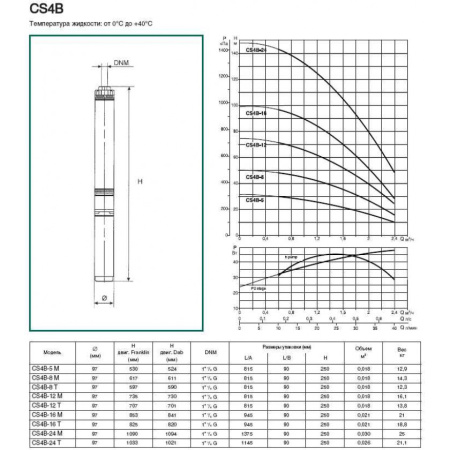 Насос скважинный DAB CS4B-24 M (4OL motor)