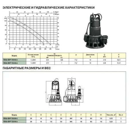 Насос фекальный DAB FEKA BVP 750 M-A