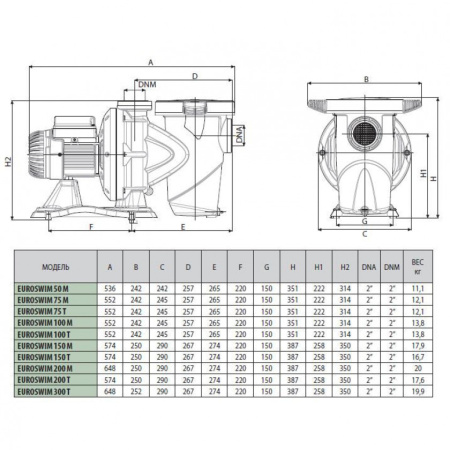 Насос для бассейна DAB EUROSWIM 200 T