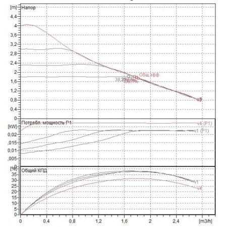 Насос циркуляционный бытовой DAB EVOTRON 40/180