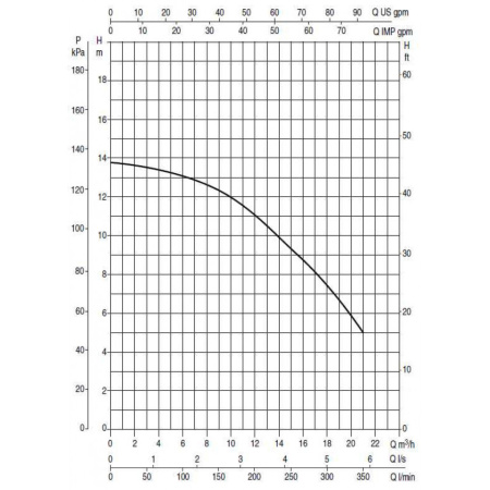 Насос для бассейна DAB EUROSWIM 75 M