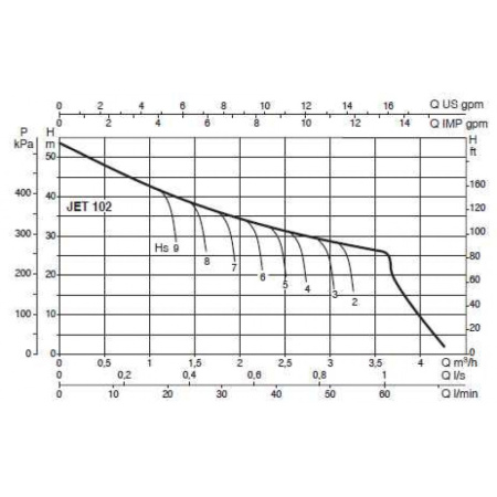 Насос самовсасывающий DAB JETINOX 102 T