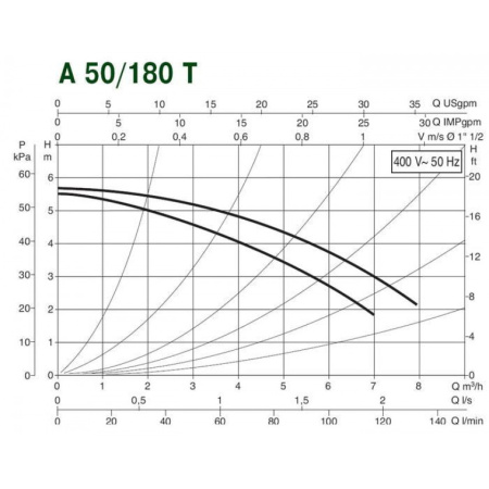 Насос циркуляционный бытовой DAB A 50/180 T