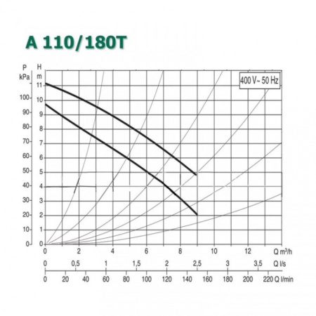 Насос циркуляционный бытовой DAB A 110/180 T