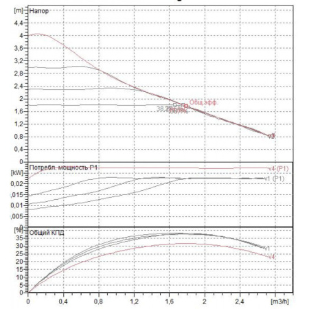 Насос циркуляционный бытовой DAB EVOTRON 40/180X