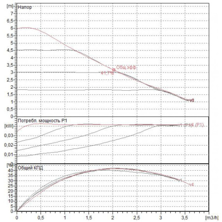 Насос циркуляционный бытовой DAB EVOTRON 60/180
