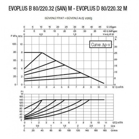Насос циркуляционный промышленный DAB EVOPLUS D 80/220.32 M