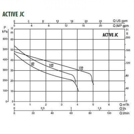 Автоматическая насосная станция DAB ACTIVE JC 102 M