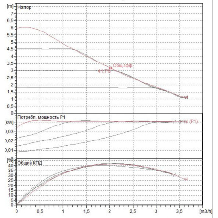 Насос циркуляционный бытовой DAB EVOTRON 60/180X