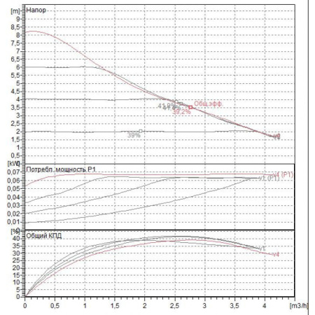 Насос циркуляционный бытовой DAB EVOTRON 80/180X