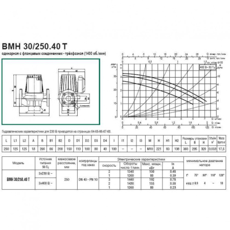 Насос циркуляционный промышленный DAB BMH 30/250.40 T