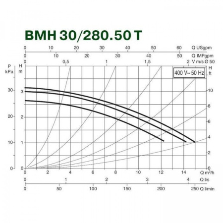Насос циркуляционный промышленный DAB BMH 30/280.50 T