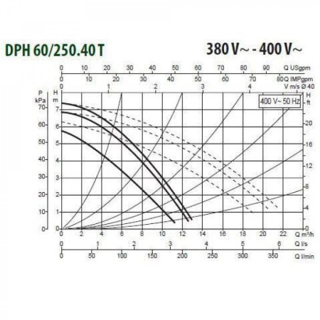 Насос циркуляционный промышленный DAB DPH 60/250.40 T