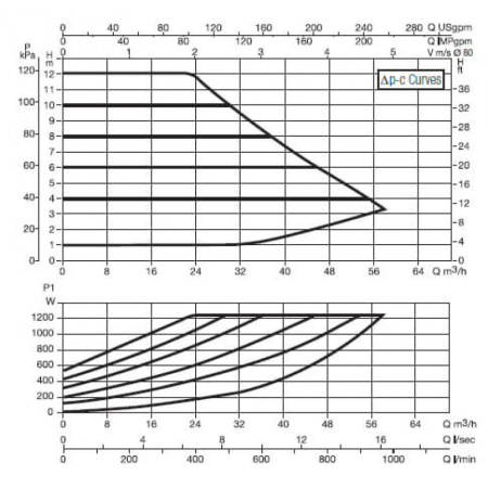 Насос циркуляционный промышленный DAB EVOPLUS B 120/360.80 M