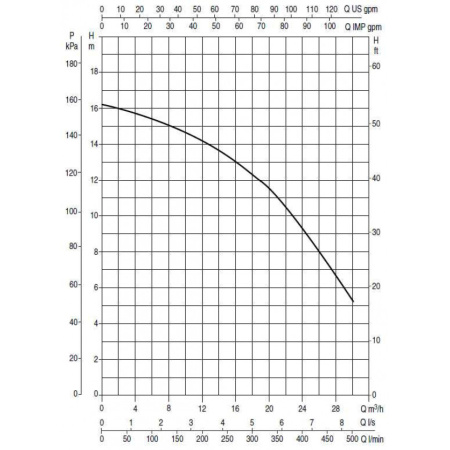 Насос для бассейна DAB EUROSWIM 150 T