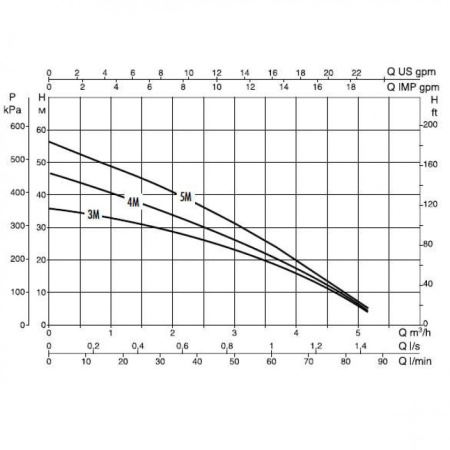 Автоматическая насосная станция DAB BOOSTER SILENT 3 M 1,5 БАР