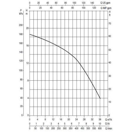 Насос для бассейна DAB EUROSWIM 200 T - IE3