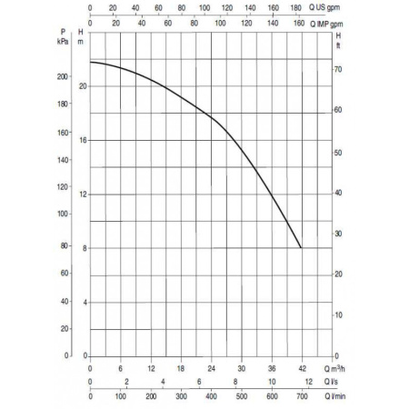 Насос для бассейна DAB EUROSWIM 300 M