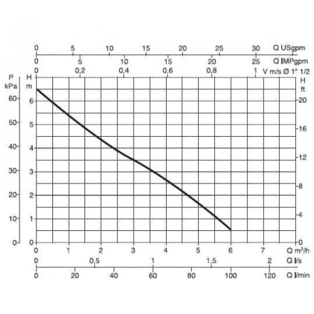 Насос для дренажа покрытия бассейна DAB EUROCOVER