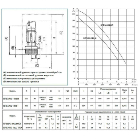 Насос дренажный DAB DRENAG 1800 T