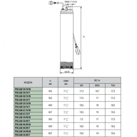 Насос колодезный DAB PULSAR 50/80 T-NA 3x230