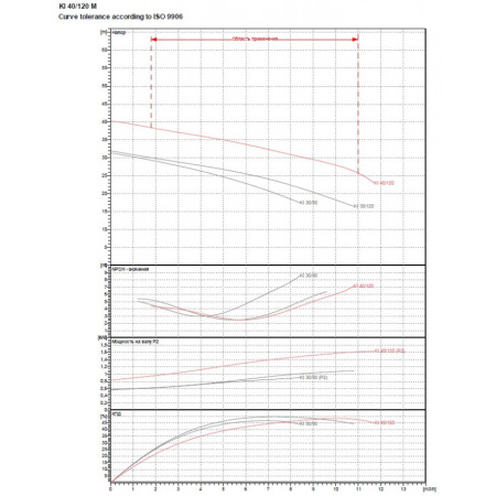 Насос центробежный DAB KI 40/120 M