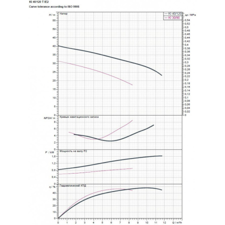 Насос центробежный DAB KI 40/120 T