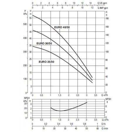 Насос самовсасывающий DAB EURO 40/30 M