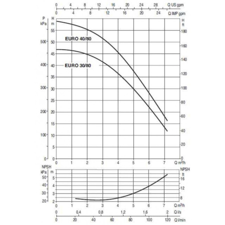 Насос самовсасывающий DAB EURO 40/80 T