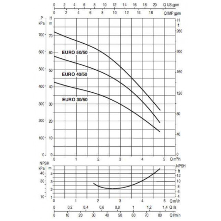 Насос самовсасывающий DAB EURO 50/50 T