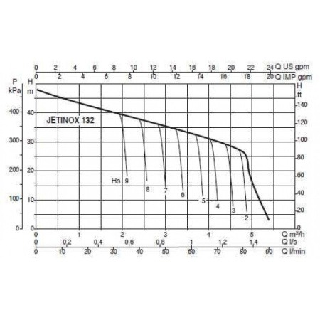 Насос самовсасывающий DAB JETINOX 132 T