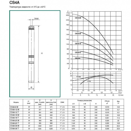 Насос скважинный DAB CS4A-36 M (4OL motor)