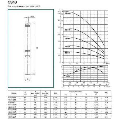 Насос скважинный DAB CS4B-5 M (4OL motor)