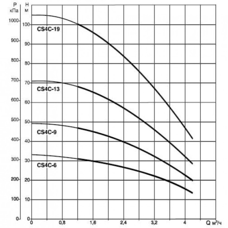 Насос скважинный DAB CS4C-6 T (4GG motor)